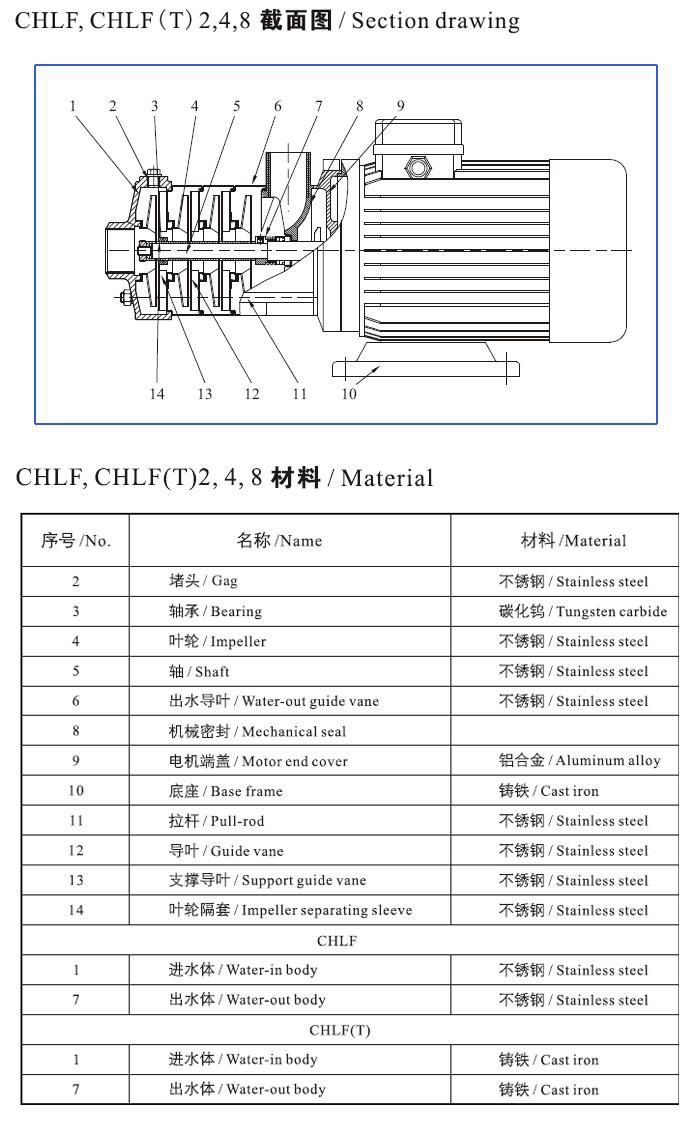CHLF(T)輕型不銹鋼多級(jí)離心泵材料、安裝圖